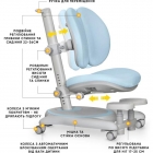 Дитяче крісло Mealux Ortoback Duo Base Blue